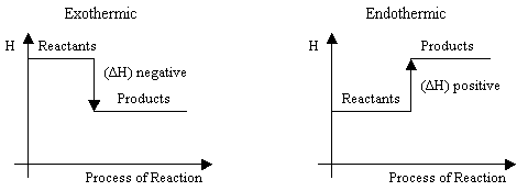 Enthalpy Profile Diagram For Photosynthesis